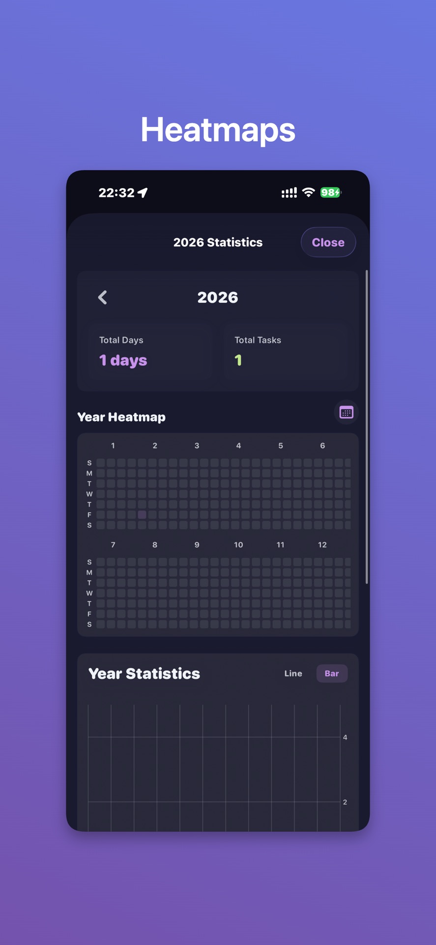 Active Habits 年度热力图界面